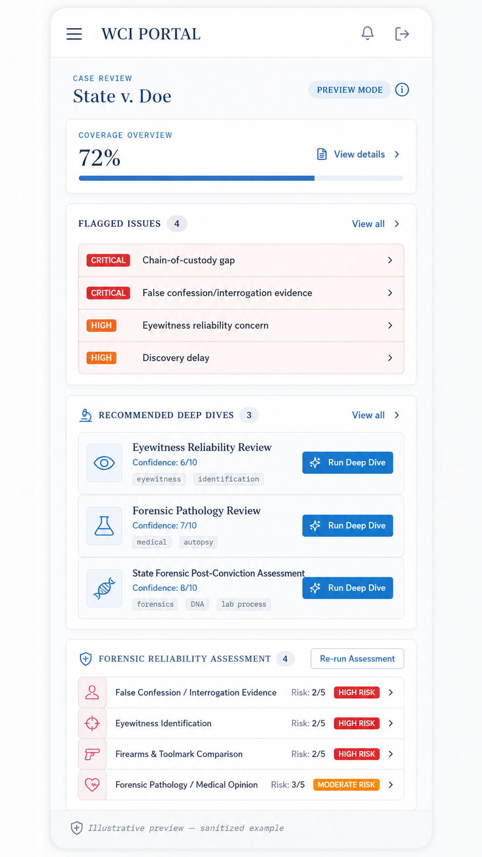 Illustrative preview of the WCI case-review dashboard. Sanitized sample.